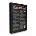 thumbnail image 1 of The Stupell Home Decor Collection Laundry Stain Remover Guide Wall Art, 1 of 6