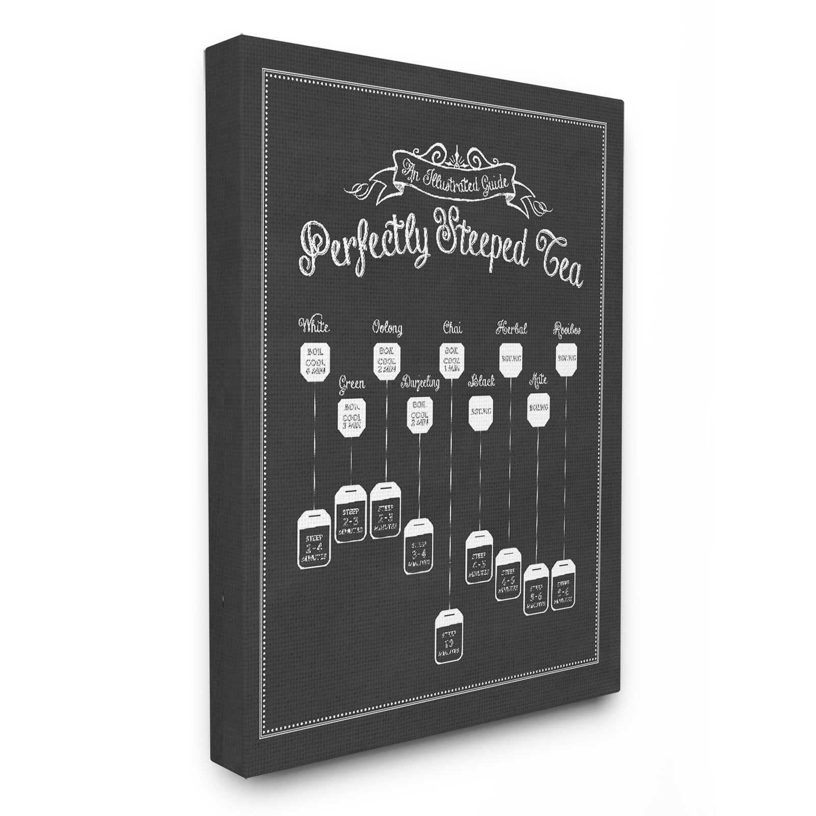 Perfectly Steeped Tea Chalkboard Vintage Canvas Wall Art