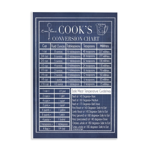 Stupell Industries Farmhouse Vintage Cooks Conversion Chart Wall Plaque Art, 10 x 15, by Tara Moss