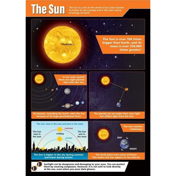 The Sun Science Classroom Poster STEM Middle & High School Class Decoration