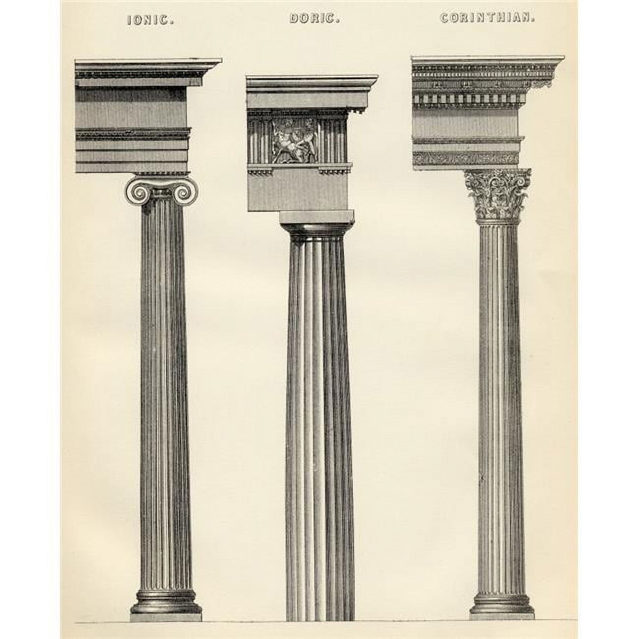 The Three Classical Orders of Greek Architecture From the National