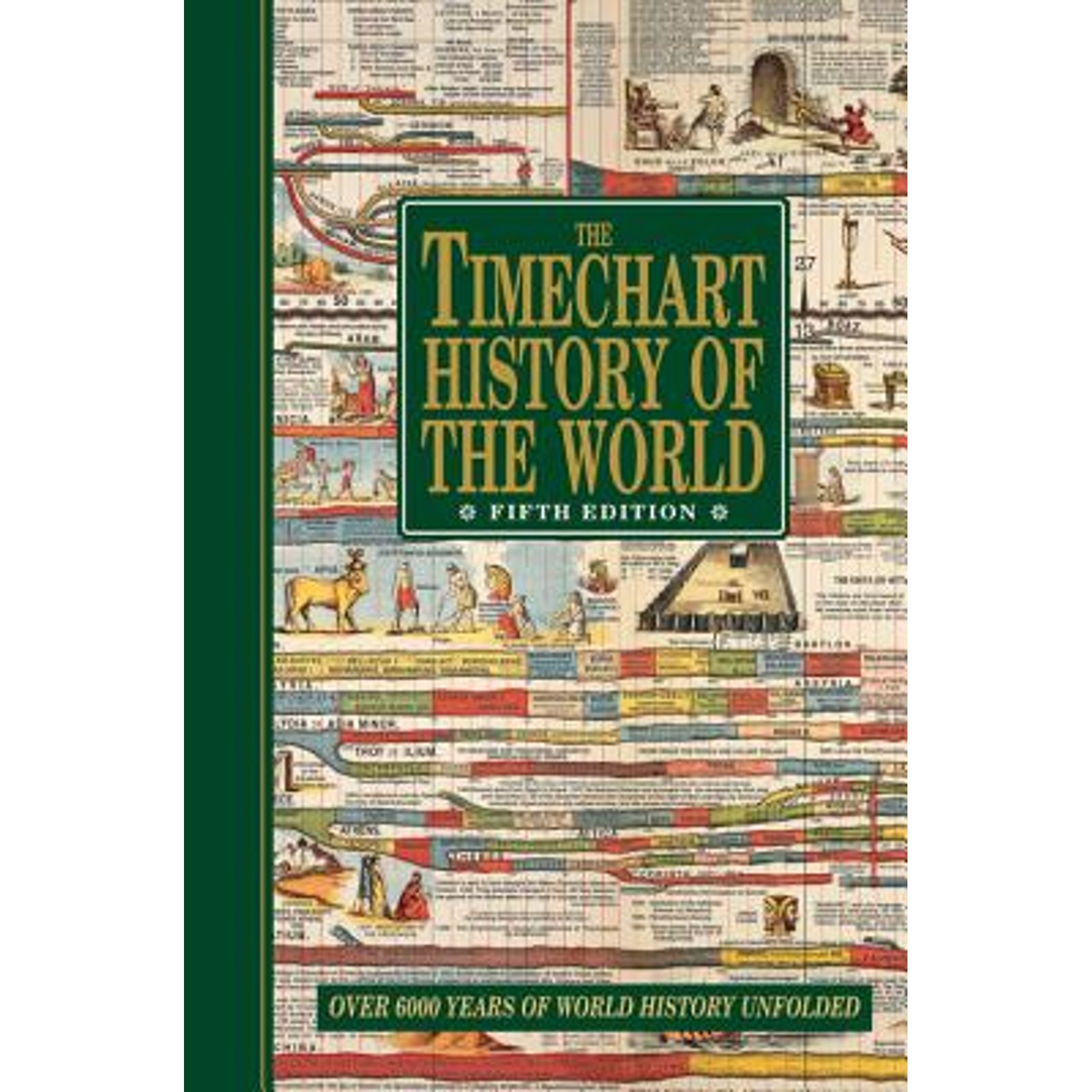 PreOwned The Timechart History of the World Over 6000 Years of World