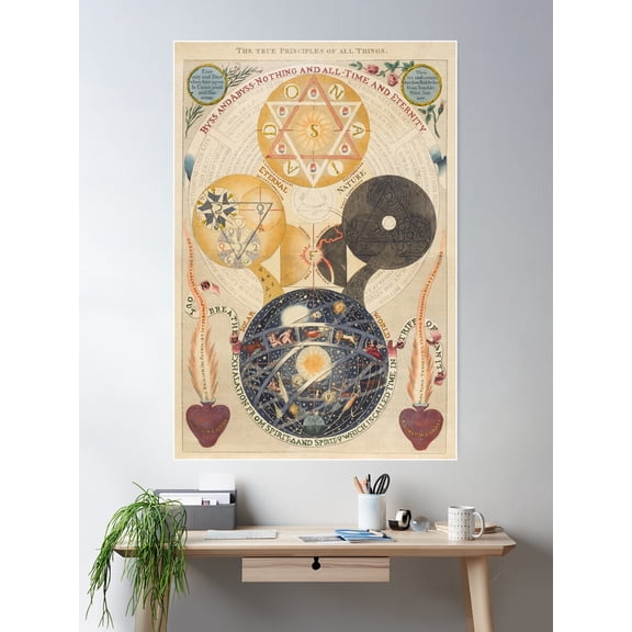 The True Principles Of All Things Jacob Boehme Poster Wall Art, Modern Wall Decor For Living Room Bedroom, 8x12 UNFRAMED