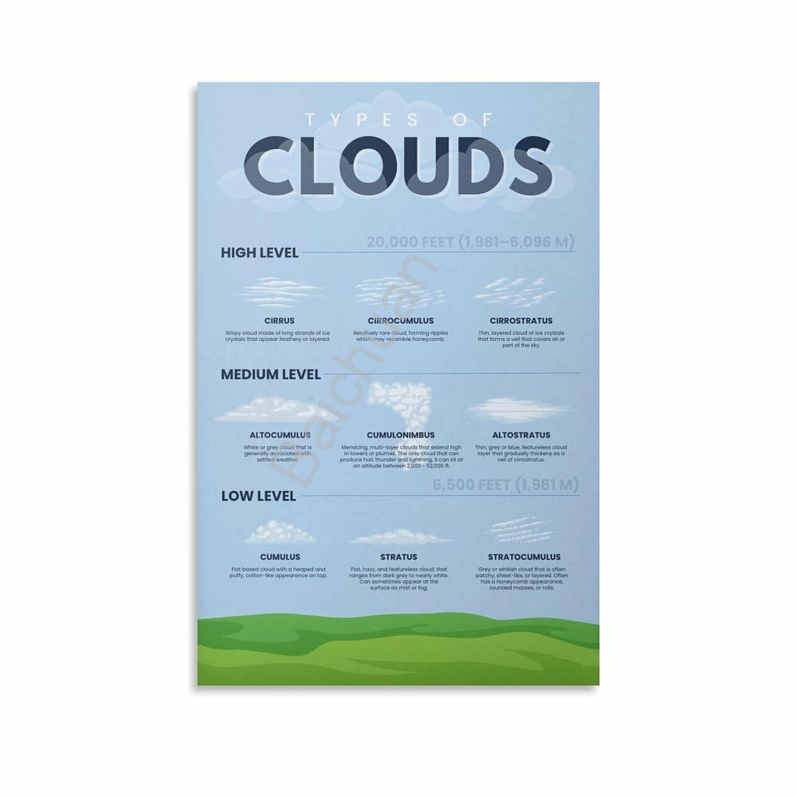 The Types of Clouds Chart Poster 1 Canvas Painting Posters And Prints ...