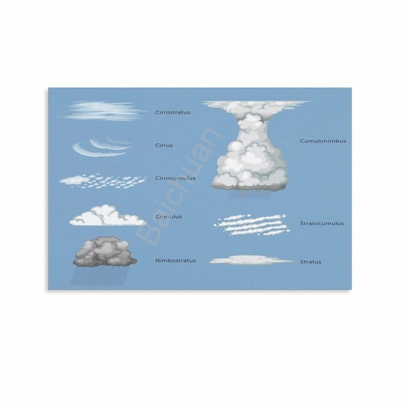The Types of Clouds Chart Poster 12 Canvas Painting Wall Art Poster for Bedroom Living Room Decor