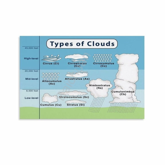 The Types of Clouds Chart Poster 14 Canvas Painting Posters And Prints Wall Art for Living Room Bedroom Decor