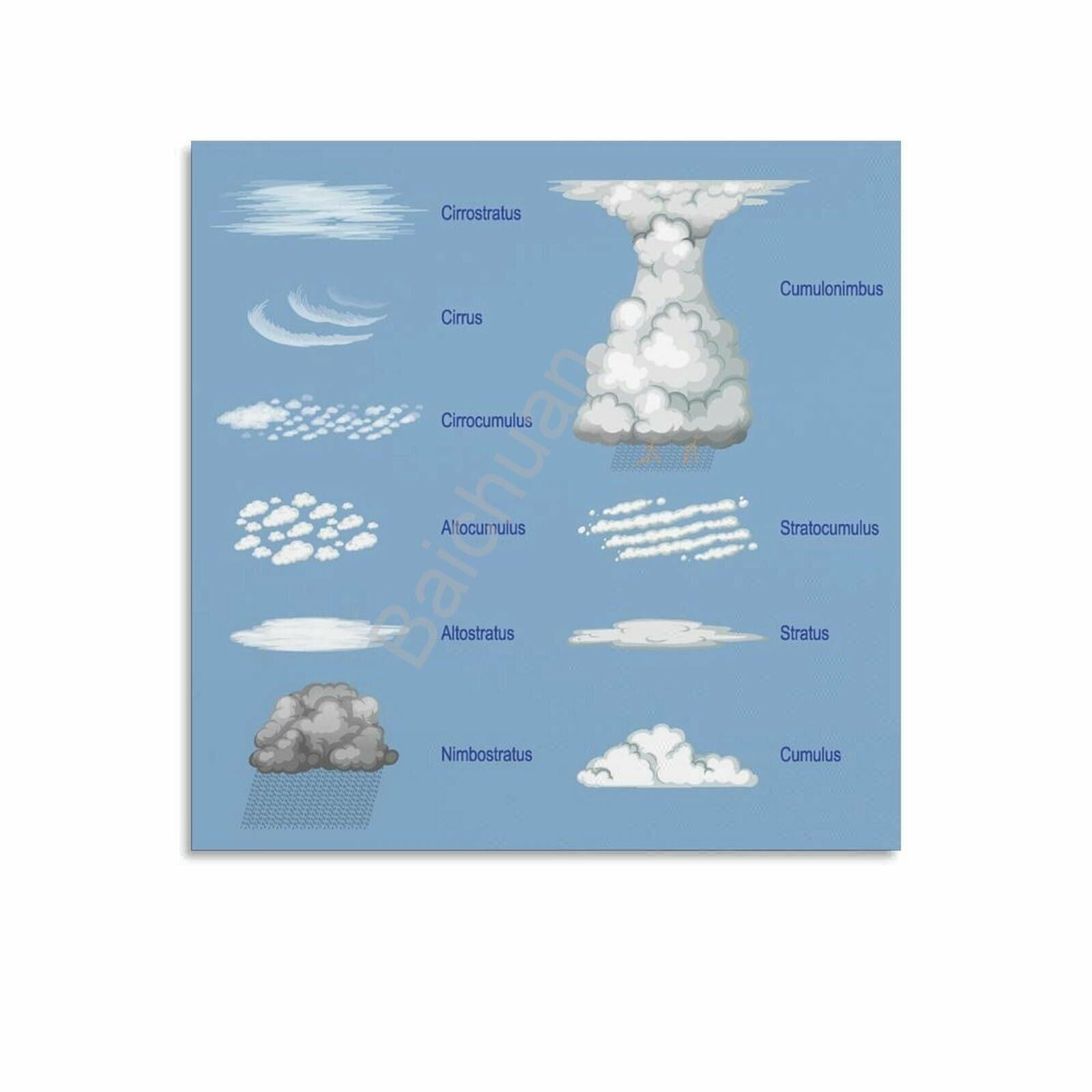 The Types of Clouds Chart Poster 16 Canvas Painting Posters And Prints ...