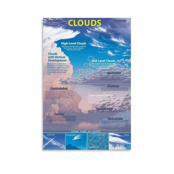 The Types of Clouds Chart Poster 2 Canvas Painting Wall Art Poster for Bedroom Living Room Decor