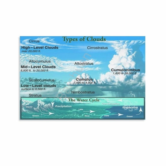 The Types of Clouds Chart Poster 9 Canvas Painting Posters And Prints Wall Art for Living Room Bedroom Decor poster