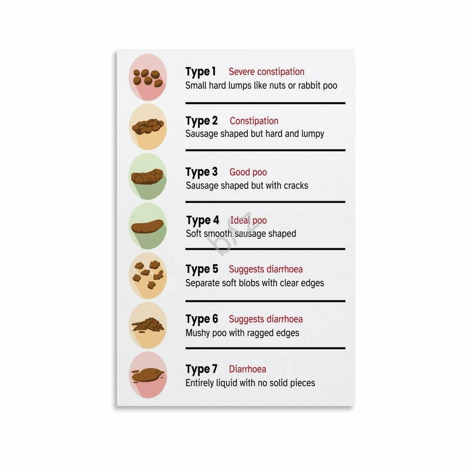 The Ultimate Guide to Poop Bristol Stool Chart Digestive Health ...