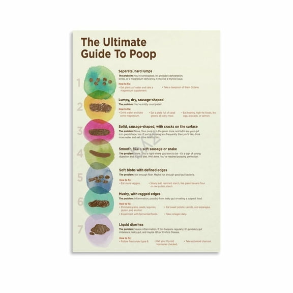 The Ultimate Guide to Poop Bristol Stool Chart Digestive Health Educational Poster (5) Canvas Painting Wall Art