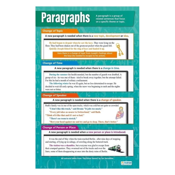 The Ultimate Paragraph Writing Guide Anchor Chart Poster for ELA Students Featuring Models for Narrative Informative and Persuasive Writing