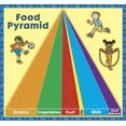 thumbnail image 1 of The Ultimate Pocket Chart - Food Pyramid Pocket Insert, 1 of 1