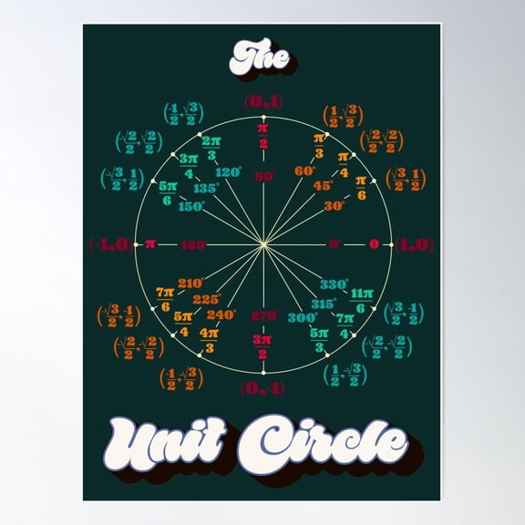 The Unit Circle Poster Wall Art, Modern Wall Decor For Living Room Bedroom, 8x12 UNFRAMED