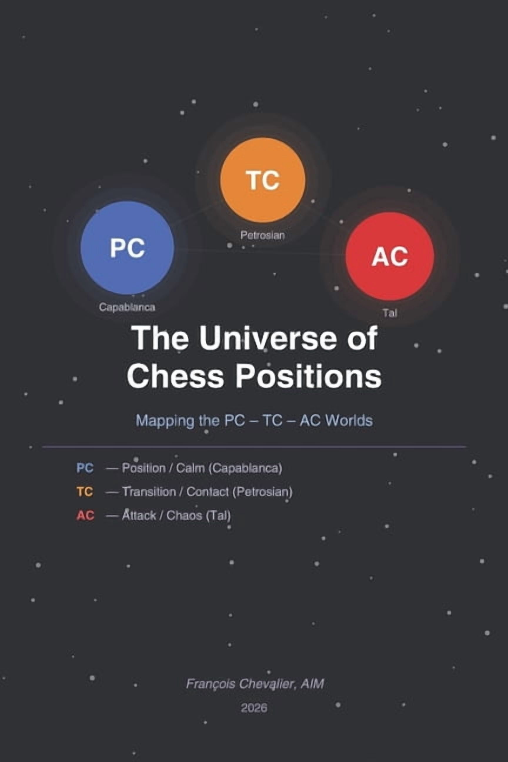 The Universe of Chess Positions: Mapping the PC - TC - AC, (Paperback)
