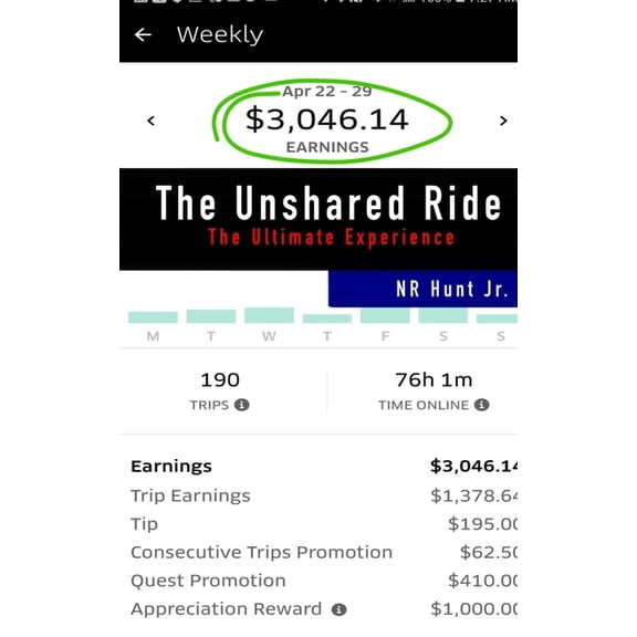 The Unshared Ride: The Ultimate Experience Paperback 1707894175 9781707894178 NR Hunt Jr.