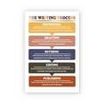 thumbnail image 1 of The Writing Process Poster English Classroom Decor Young Writers Writing Guide English Grammar Chart English Teacher Posters Education Art Poster, 1 of 1