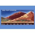 thumbnail image 1 of The distance required for a take-off increases with the altitude of the field.  Illustrated at 5000 foot elevation. Poster Print by U.S. Dept of Commerce (18 x 24), 1 of 1