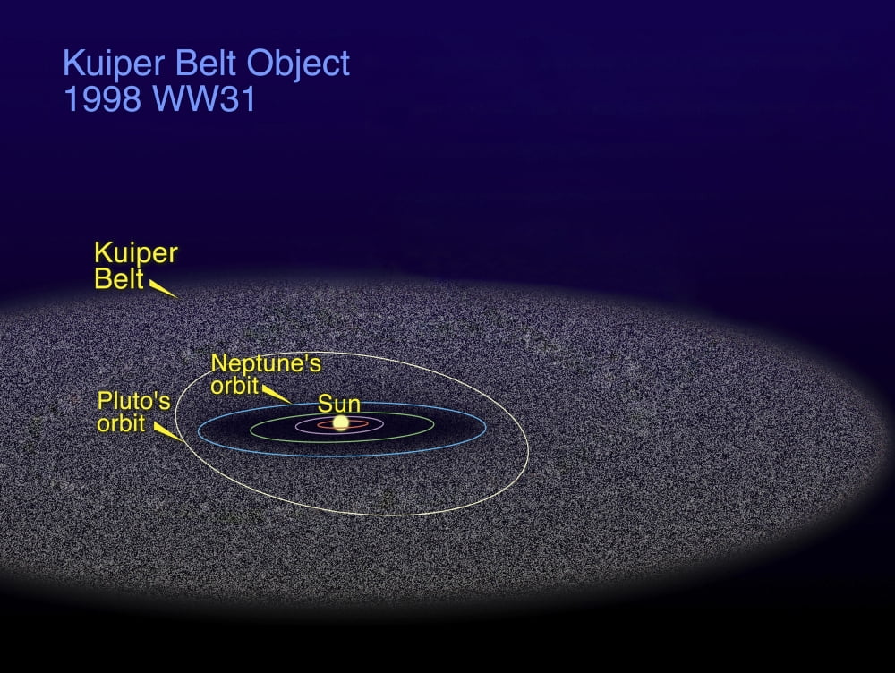 The orbit of the binary Kuiper Belt object with the orbits of Pluto and Neptune Canvas Art - Stocktrek Images (33 x 25)