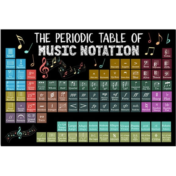 The periodic table of music notation poster 11 x 17 Inch Poster