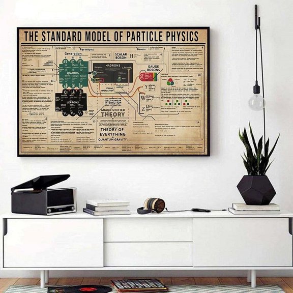 The standard model of particle physics horizontal 16 x 24 Inch Poster