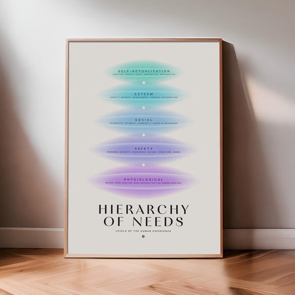 Therapist Office Maslow Hierarchy Of Needs Psychological Motivation Chart Art, Unframed Poster