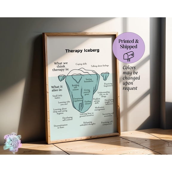 Therapy Iceberg Infographic Wall Art Print, Unframed Paper Poster 8x10in