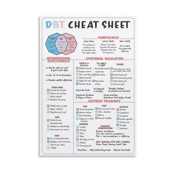 Therapy Office Decor DBT Cheat Sheet Poster Dialectical Behavior ...