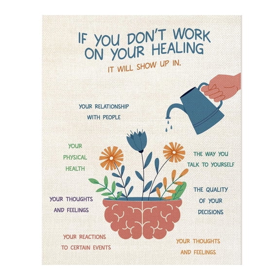 Therapy Office Wall Art Decor, Mental Health Therapy Therapist Office Decor, Healing Poster for School Counselor Therapy Counseling Poster Anxiety Relief Social Psychology