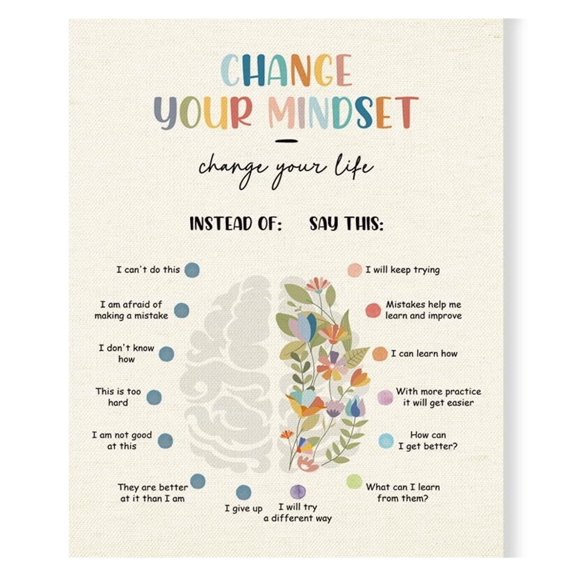 Therapy Poster Wall Art, Motivational Wall Decor for Counselling Office, Inspirational Canvas Art, Mental Health Therapist Office Decor, Change Your Word Change Your Mindset Poster