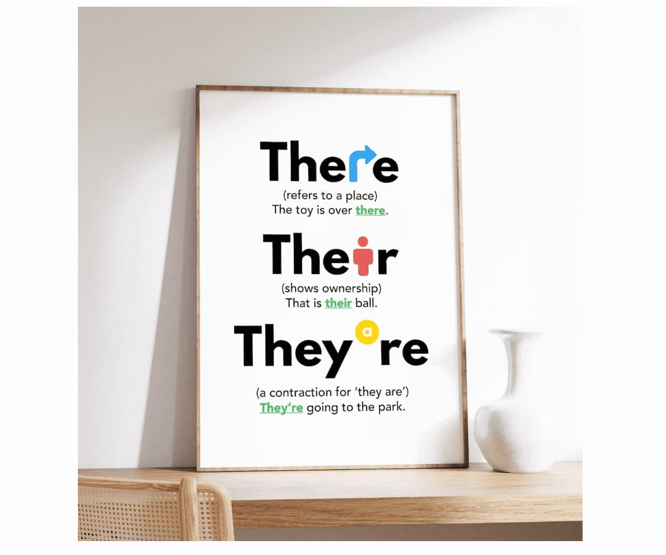 There Their They'Re Poster English Grammar Poster Classroom And ...