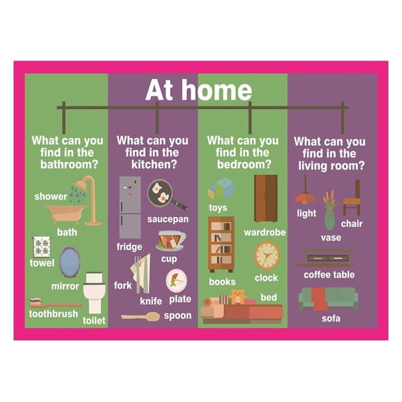 Things Around the House Chart - Bilingual Educational Poster for Kids, Visual Reference for Classroom, Homeschool or Playroom