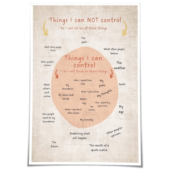 Things in and Out of My Control Poster Positive Wall Art Mental Health Poster Therapy Office Decor Dining Room Artwork for Bedroom