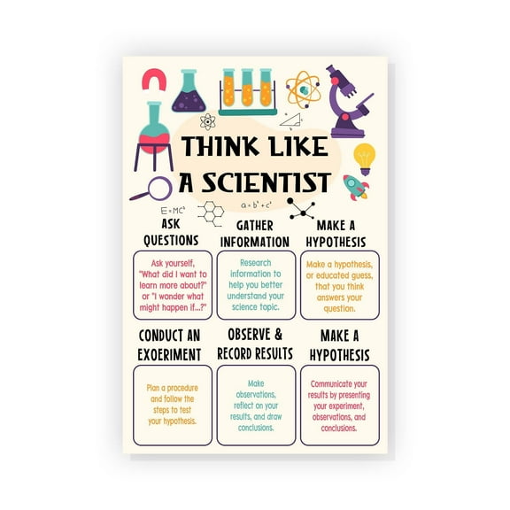 Think Like A Scientist Poster Science Classroom Decor for Middle School and High School, Sciences Lab Ruler Printable Art Classroom Rules Poster Sciences Teacher Supplies
