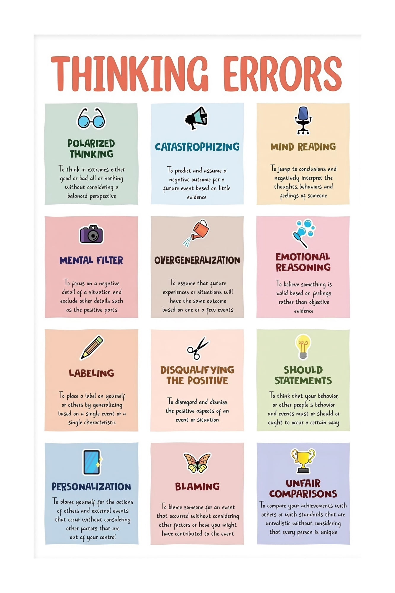 Thinking Errors Chart Cognitive Distortions Poster Mental Health Tool ...
