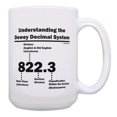 thumbnail image 1 of ThisWear Bookworm Gift Understanding the Dewey Decimal System Gift for Teachers Appreciation Gifts Graduation Gift 15oz Coffee Mug, 1 of 4