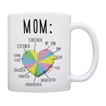 ThisWear Mom Mug Mom Heart Pie Chart Funny Mom Gifts Mom Appreciation Gifts Busy Mom Coffee Cup Gifts for Moms Birthday 11 ounce Coffee Mug
