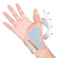 Thumb Brace Right Hand Splint Spica for Women Carpal Tunnel Pain De