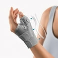 thumbnail image 1 of Thumb Spica Wrist Support Splint Brace Stabilizer De Quervains Sprain Tendonitis, 1 of 8