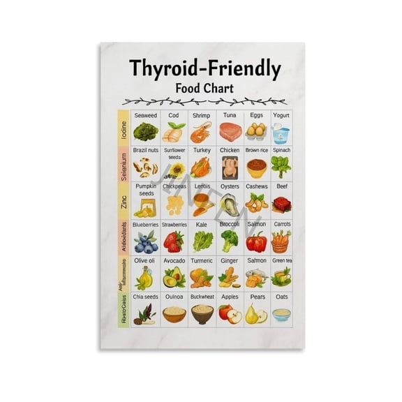 Thyroid Friendly Food Chart Poster Healthy Diet List Kitchen Decor Historical Figures Canvas Art Wall Decorations for Living Rooms And Bedrooms