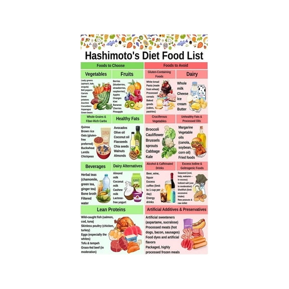 Thyroid Health Foods Poster Iodine Selenium Rich Foods Chart Wellness Kitchen Reference Guide Nutrition Wall Decor