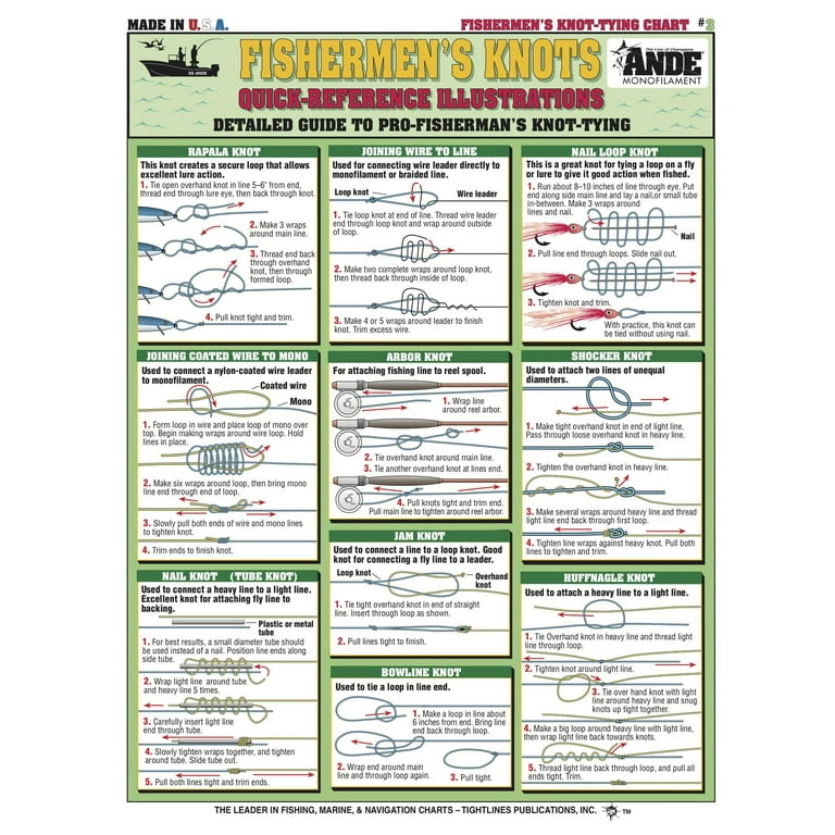 Waterproof Fisherman's Knot-Tying Chart #6 - Freshwater Series