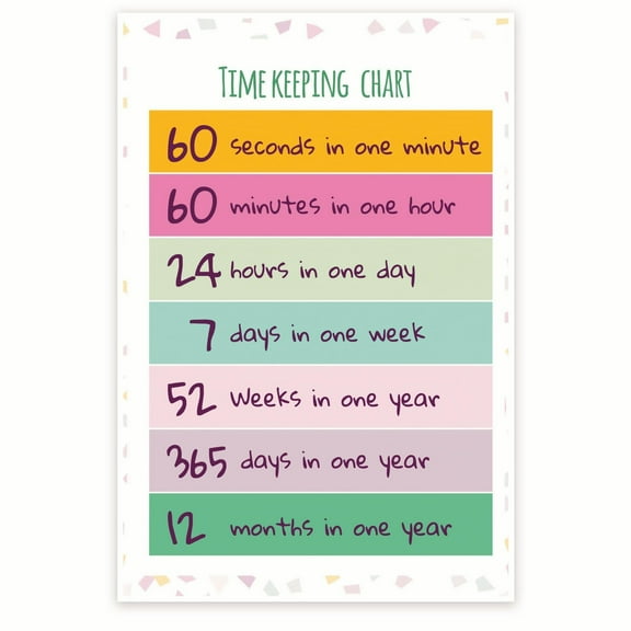 Time Keeping Chart Poster - Time Learning Poster - Educational Time Keeping - Early Learning Resource - Preschool Poster