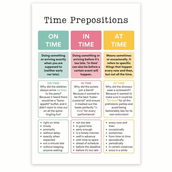 Time Prepositions Poster - English Classroom Poster - Grammar Classroom English Grammar
