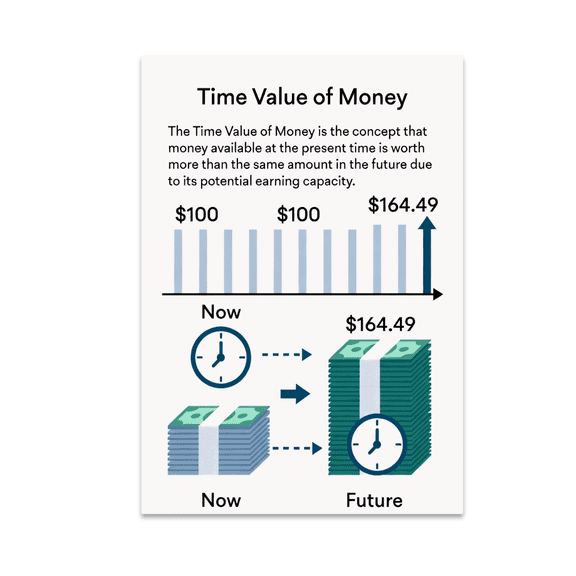 Time Value of Money Financial Timeline Art - Economics Enthusiast - 13x19 Poster Print