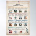 thumbnail image 1 of Timeline Of The History Of The United States Poster Wall Art, Modern Wall Decor For Living Room Bedroom, 16x24 UNFRAMED, 1 of 3