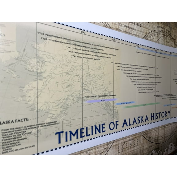 Timeline of Alaska History Laminated Poster