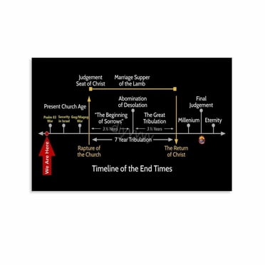 Seven Seals of Revelation Chart Wall Art Poster Bible Prophecy Visual ...