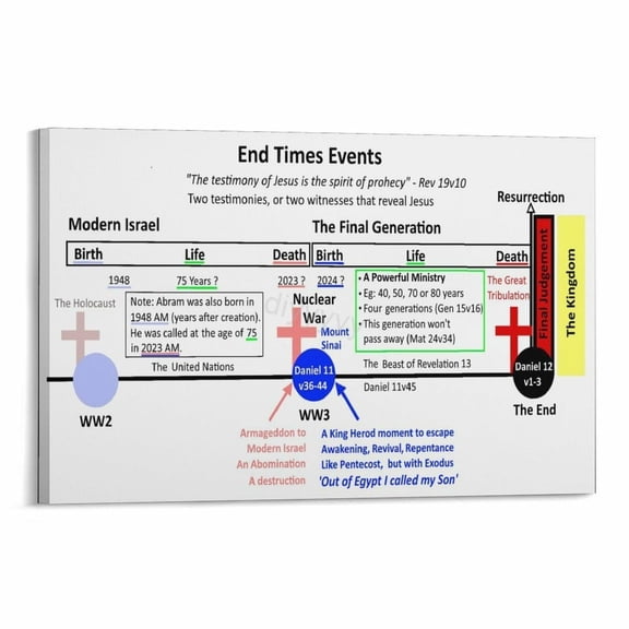 Timeline of End Time Events Bible Study Revelation Poster (3) Canvas Painting Posters And Prints Wall Art Pictures for Living Room Bedroom Decor