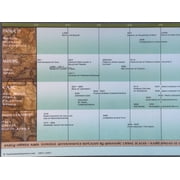 Timeline of Medieval Europe Laminated Poster